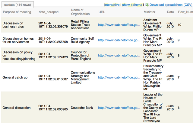 Scraper: Ministerial meetings with external organisations