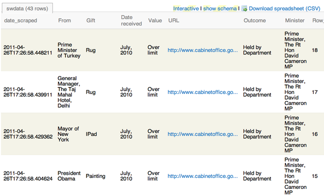 Scraper: Ministerial Gifts from external organisations