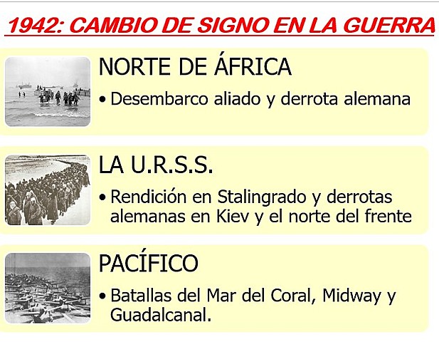 El cambio de signo de la guerra