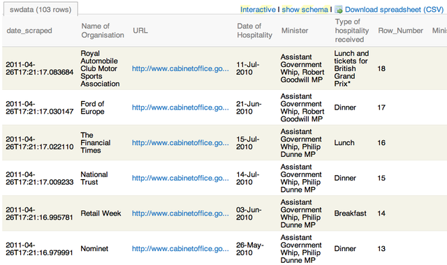 Scraper: Ministerial Hospitality from external organisations
