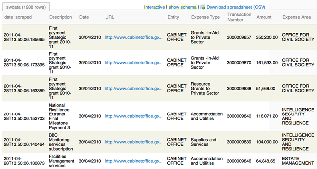 Scraper: Cabinet Office spend data