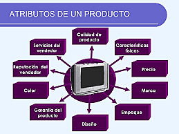 1.2. ATRIBUTOS DE LOS PRODUCTOS