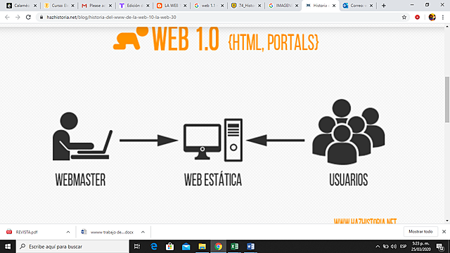 WEB 1.0