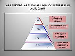 Desarrollo Sectorial