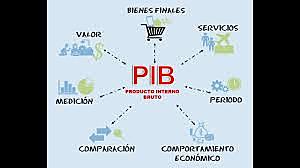 Participación del trabajo en el PIB.