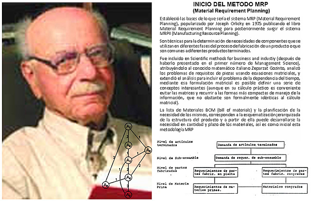 METODO GOZINTO (Andrew Vaszonyi)