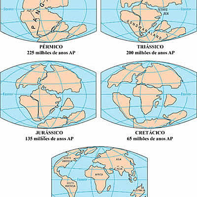 Timeline: Deriva do continente (PANGEIA)