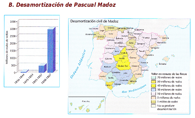 BIENIO PROGRESISTA (1854-1856)
