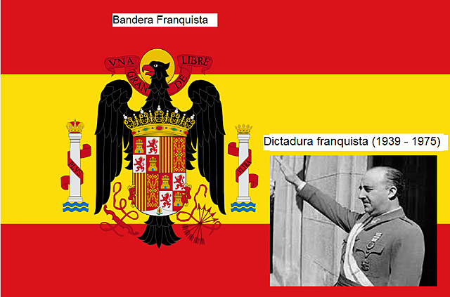 Comienzo de la dictadura franquista