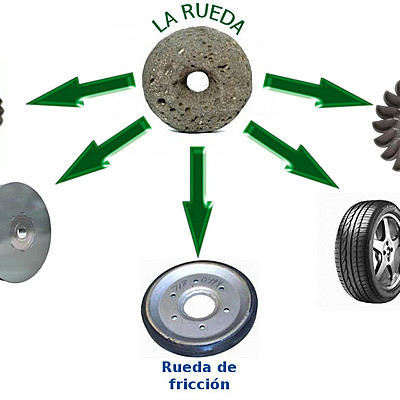 Timeline: HISTÓRIA DE LOS MECANISMOS