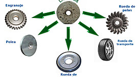 Timeline: HISTÓRIA DE LOS MECANISMOS