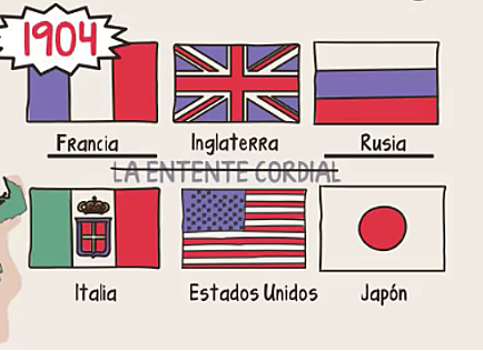 Formación de la Triple Entente