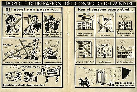 Leyes raciales fascistas