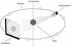 Escáner de haz de abanico