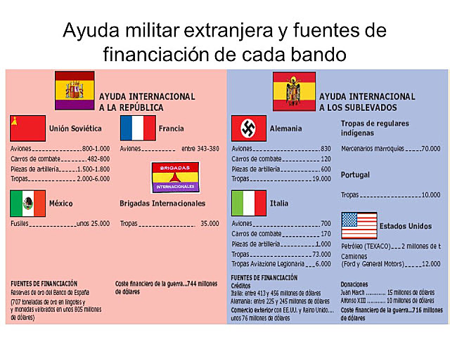 Comité Internacional de No Intervención