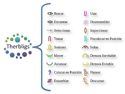 Frank y Lilian Gilbreth