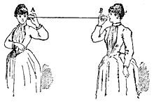 The creation of the Tin can telephone