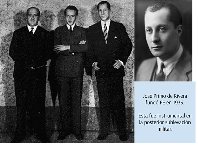 Fundación de Falange Española