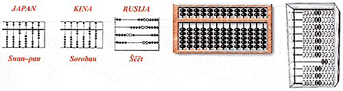 Prvo prijenosno računalo abak