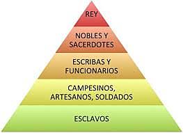 CLASES SOCIALES PERSAS