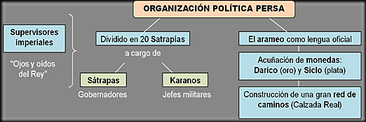 ORGANIZACIÓN SOCIAL Y POLÍTICA PERSA