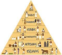 SISTEMA SOCIAL Y POLITICO MESOPOTAMICO