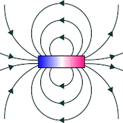 Timeline: Historia del Electromagnetismo