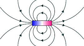Timeline: Historia del Electromagnetismo