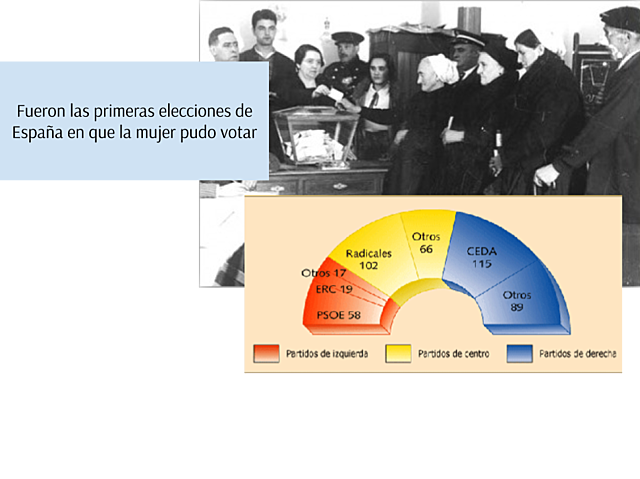 Elecciones generales y victoria de la CEDA