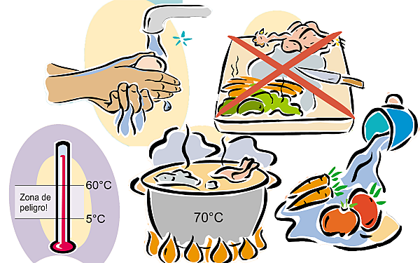 Higiene como ambitos de la sociedad