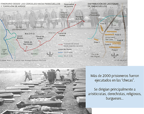 Asesinatos de prisioneros en Paracuellos del Jarama y Torrejón de Ardoz (inicio)