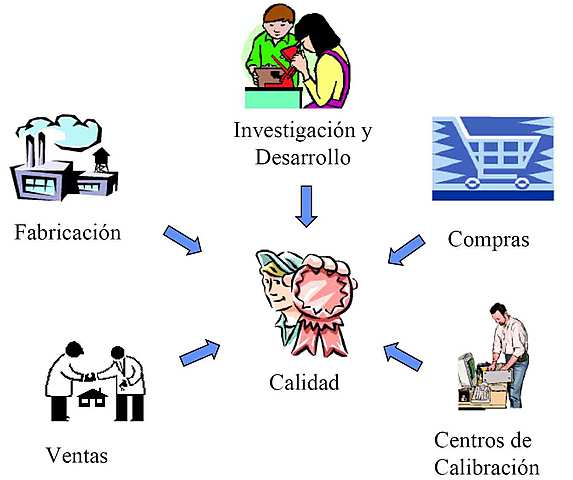 Gestión Empresarial en la Teoría general de sistemas