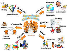 PEDAGOGÍA DIALOGANTE