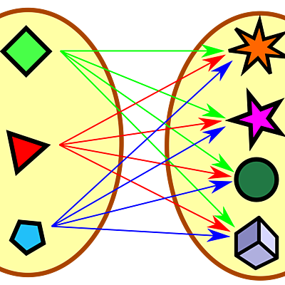 Timeline: TEORÍA DE CONJUNTOS