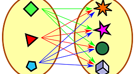 Timeline: TEORÍA DE CONJUNTOS