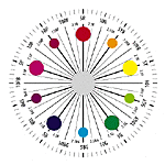 Albert Munsell (1858 – 1918)