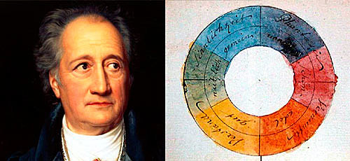 Johann Göethe (1749-1832)