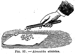 EXPERIMENTOS DE François du Fay