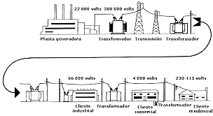 Planta Eléctrica de Etanley