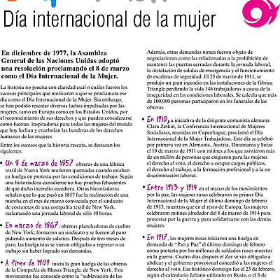 Timeline: NUESTROS DERECHOS A TRAVÉS DE LA HISTORIA