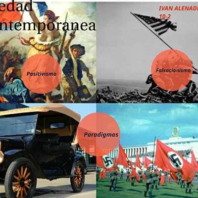 Timeline: Edat Contemporànea