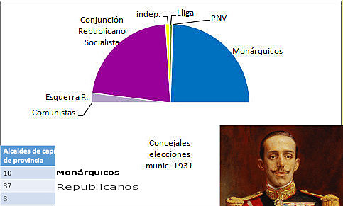 Proclamación de la Segunda República