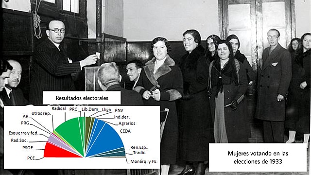 Elecciones generales de 1933