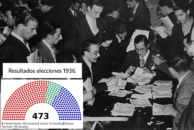 Elecciones de febrero del 36