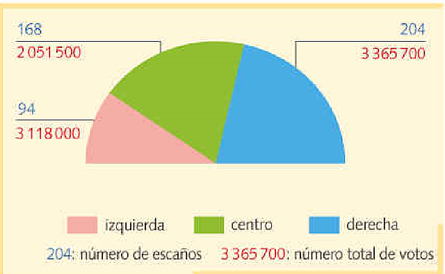 Elecciones de 1933