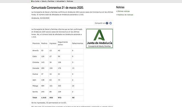 21 de marzo: junta de Andalucía