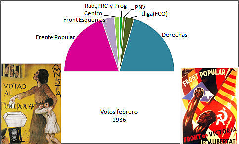 Elecciones Frente Popular
