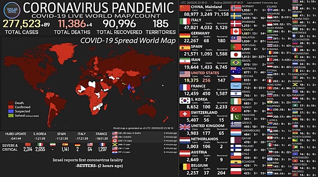 70 positivos de coronavirus en Gran Canarias