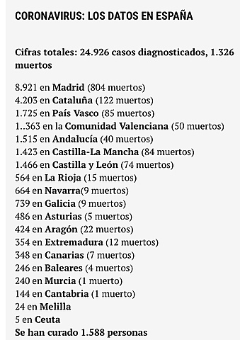 Italia alcanza un nuevo récord de muertes por covid-19 al registrar 793 víctimas en un día