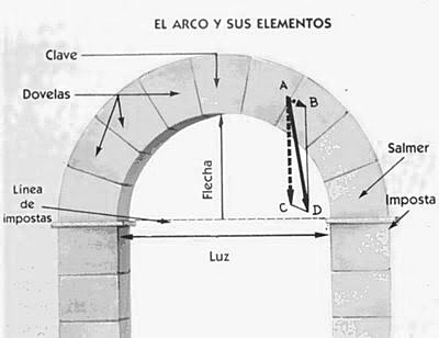 arco de medio punto